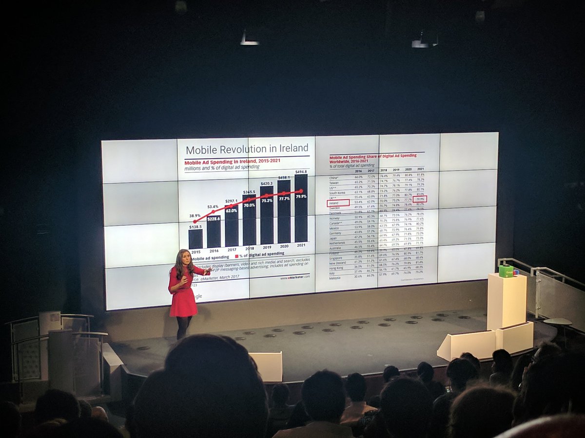 Robertgkelly's tweet photo. Back at @Google for their breakfast briefing on The Mobile Revolution #DigitalMarketing #mobilemarketing @Kongalytics https://t.co/7gG4QTs6Ur