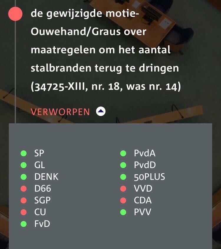 roosvonk's tweet photo. D66 stemde tégen betere preventie stalbranden en wil nu, na grote branden &amp;media-aandacht, goeie sier maken met maatregelen? Dit deugt niet. https://t.co/6TfsFMImM1