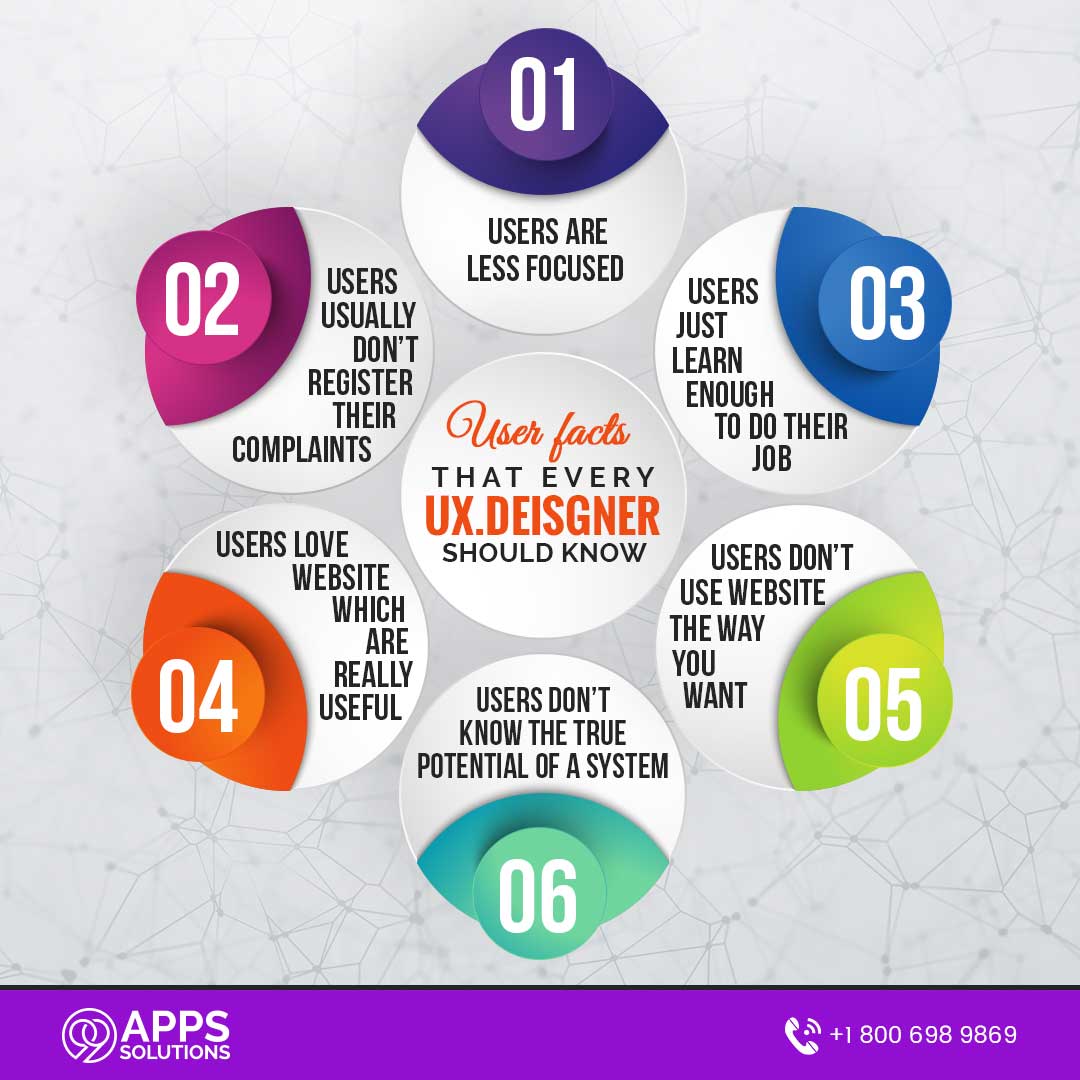 99appssolutions's tweet image. For every UX designer. #appssolutions #tipsandtricks