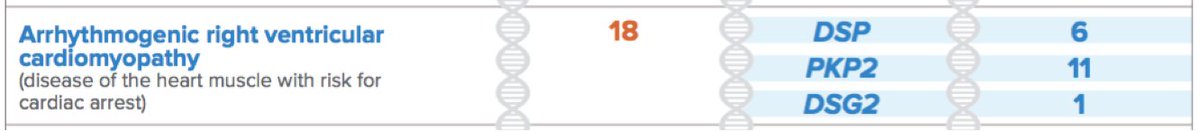 GeisingerRsrch's tweet photo. 1 new ARVC gene result, DSG2, returned in this month’s #GeisingerMyCode results. https://t.co/ft8RgjHkdO https://t.co/fGY7am8MT7