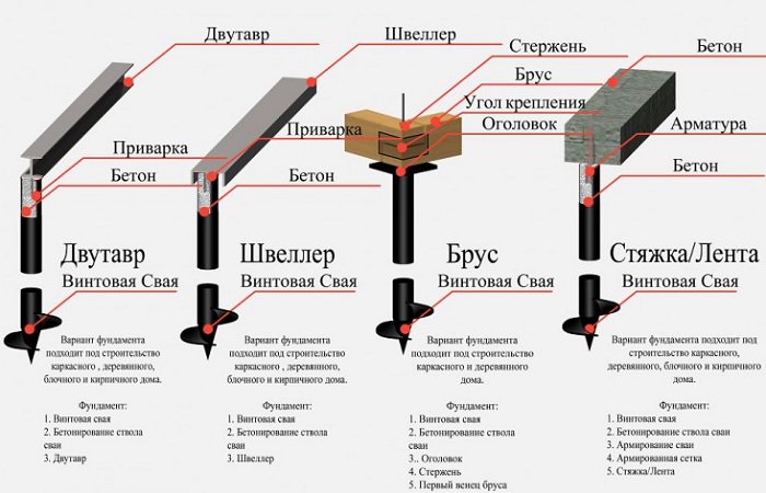 Специфики свайного-винтового фундамента atlantstr.ru/spetsifiki-sva…