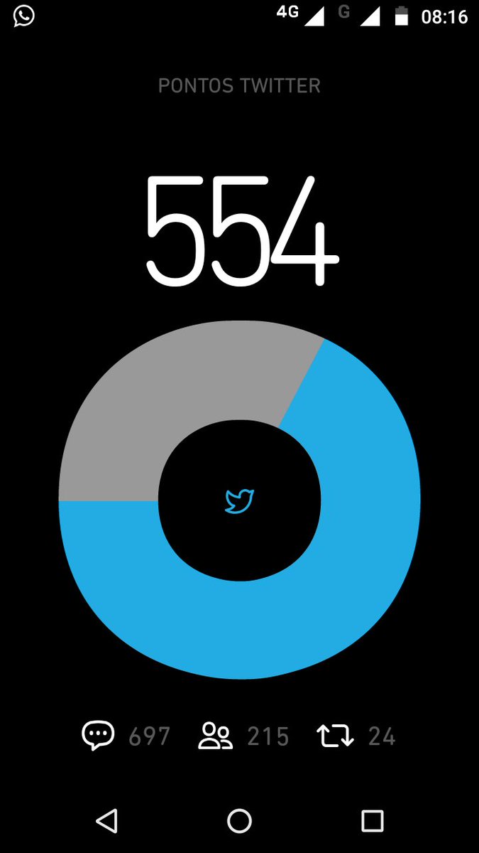 #BetaQuerLab 
Peço a todos meus amigos Beta que me ajudem por favor