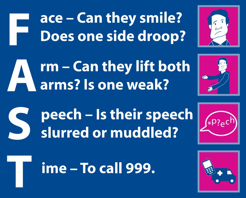 CHSScotland's tweet image. #stroke is a medical emergency. Our FAST app helps you know the signs &amp;amp; when to dial 999 thinkfast.org.uk