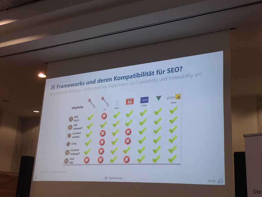 JavaScript Frameworks &amp; SEO Kompatibilität - Ein heikles Thema laut Bastian Grimm von Peak Ace #omt2017 #seo #js