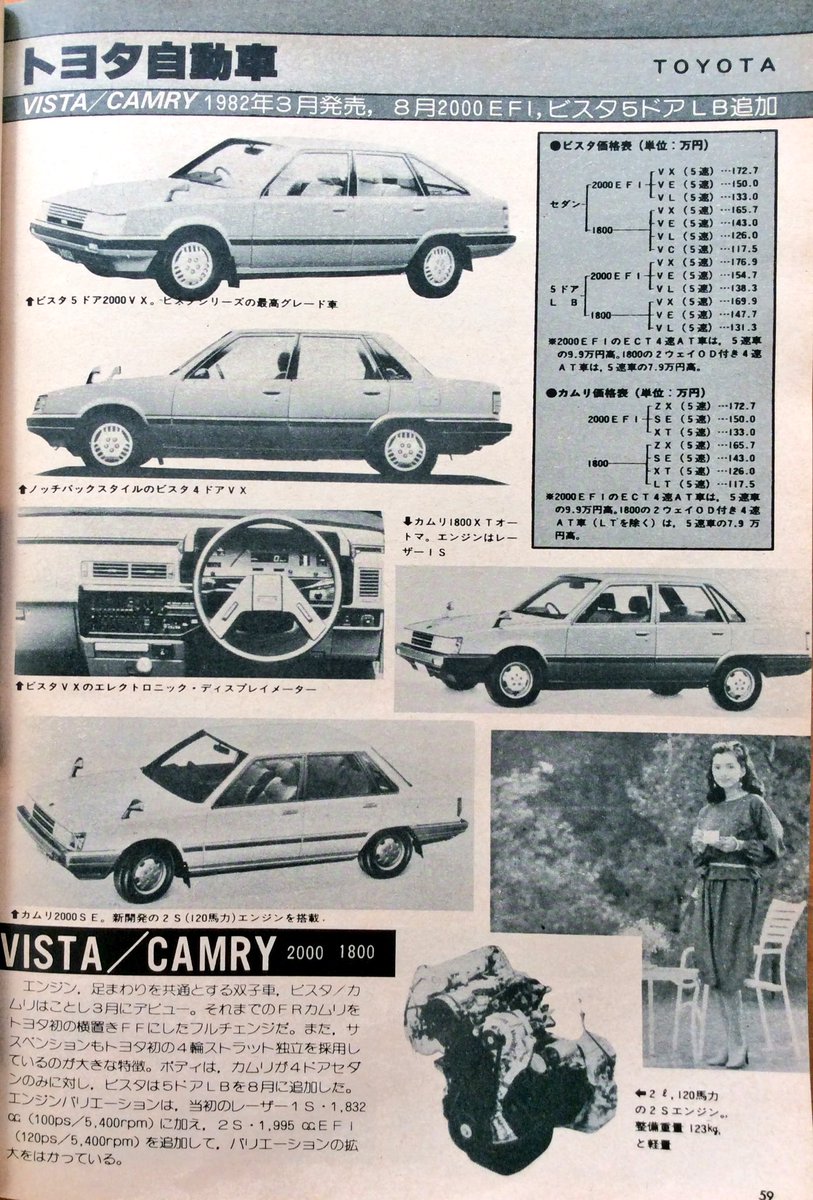 雑貨奥様 昭和57年11ー号 八重洲出版 の ドライバー より 19年の国産乗用車総合アルバムよりトヨタ自動車の続き イメージキャラクターにロジャー ムーアを起用するなんて凄いです ドライバー 八重洲出版 コロナ カリーナ