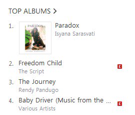 isyanasarasvati's tweet photo. Yeaay Paradox #1 di iTunes🙌🙌🙌

Listen : https://t.co/BU79WmMqVQ https://t.co/oIpfcrUT10