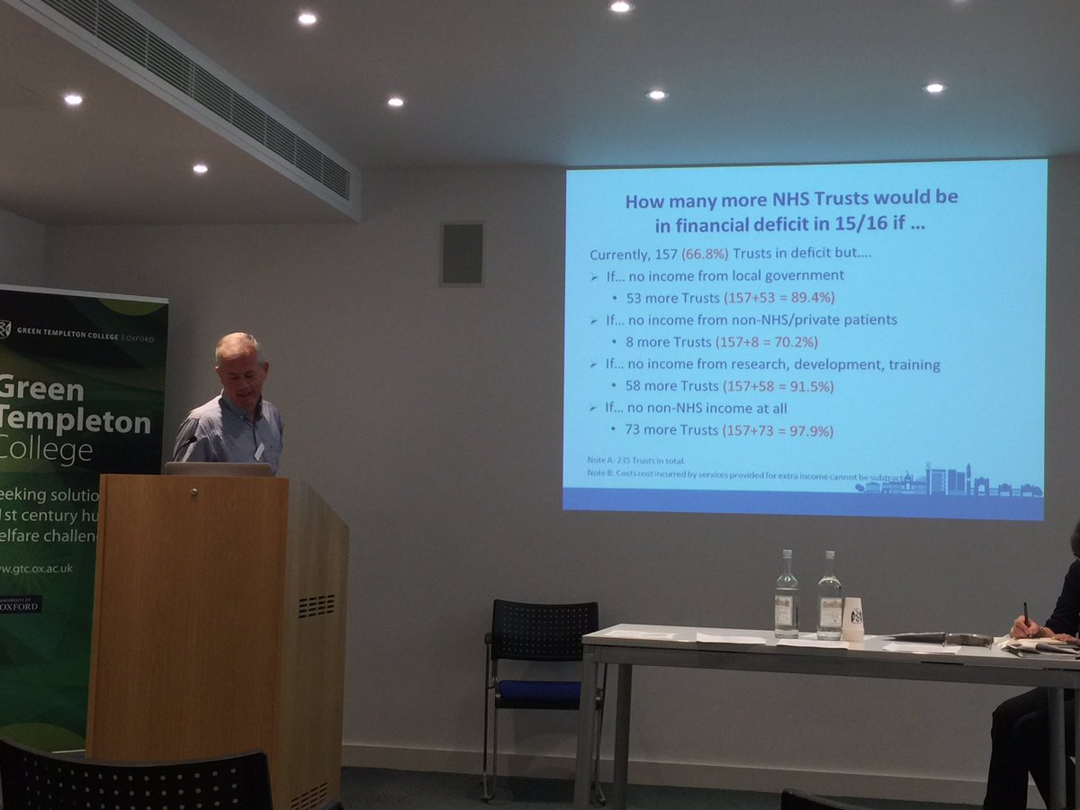 98% NHS Trusts would be in deficit without non-NHS income (Mark Exworthy speaking at #hppnuk