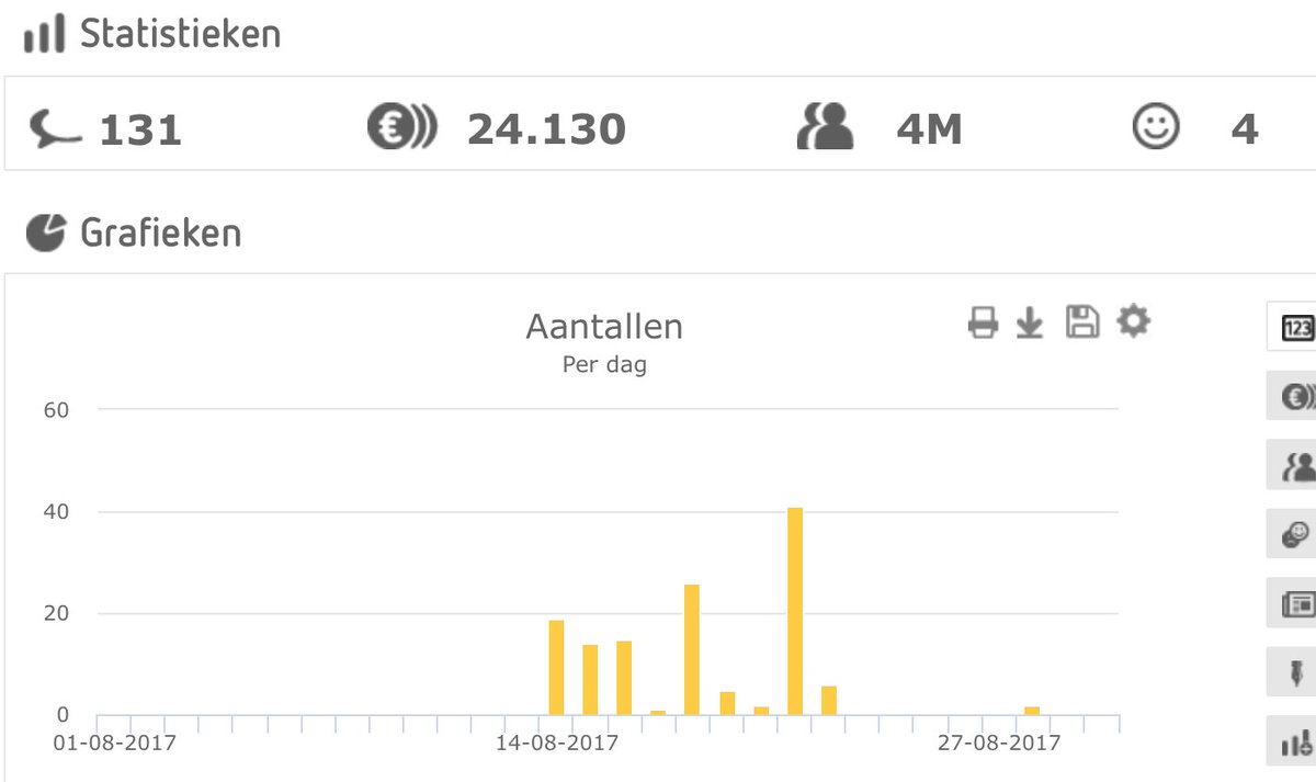 AidPublicity's tweet image. Resultaten campagne @AidPublicity voor MAF Nederland: 4 miljoen mensen bereikt met nieuws komst nieuwe vliegsimulator.Mediawaarde € 24.130.