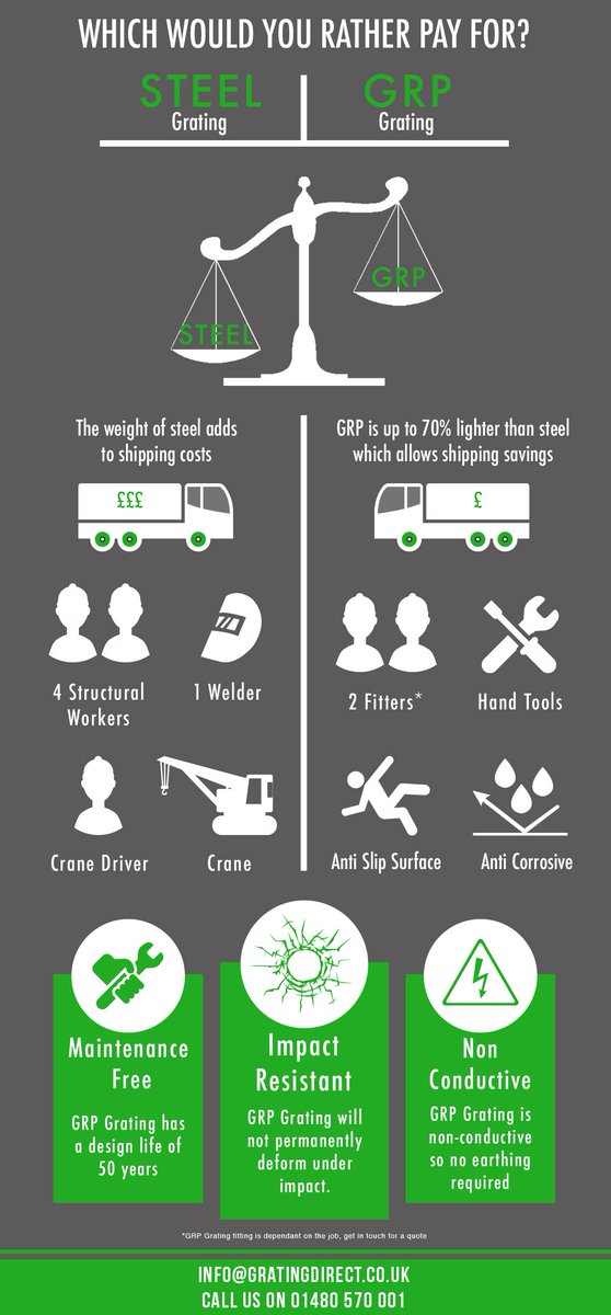 grpgrating's tweet image. GRP Grating &amp;gt; Steel Grating

#GRP #Grating #Gratingdirect