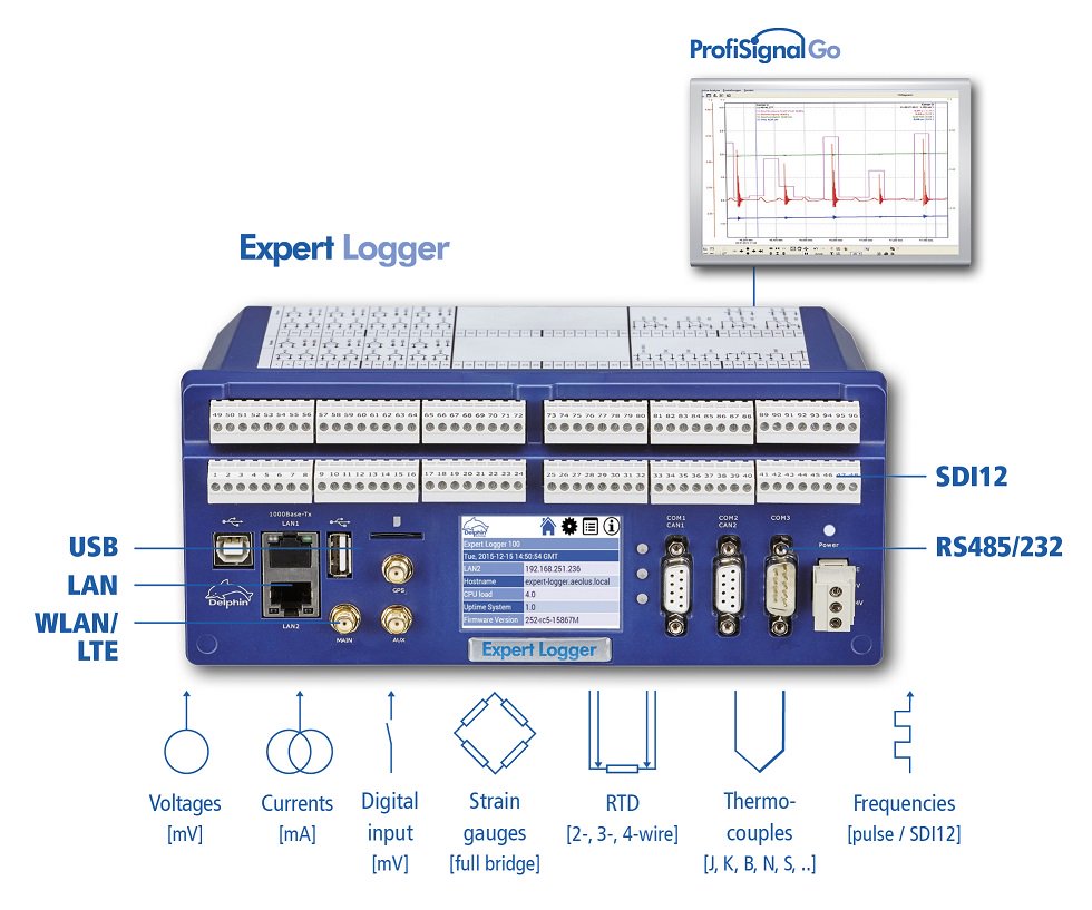DAQLOG Systems Ltd (@DAQLOG_Systems) / Posts / X