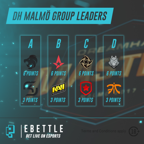 eBettleCom's tweet image. 💙DREAMHACK MALMÖ💙

Last group stage matches today - playoffs tomorrow!

🎲🔴Bet and stream right here: bit.ly/2wow2xj