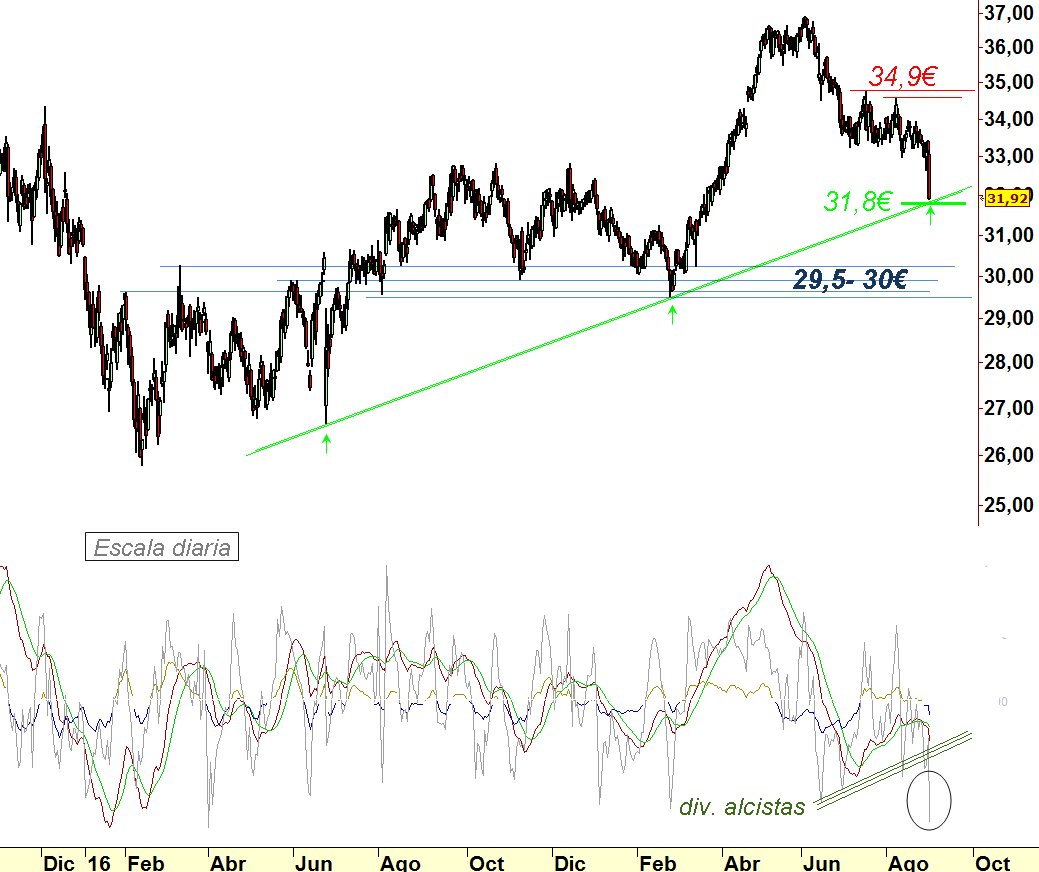 INTRADIA DE BOLSA - Página 11 DIoaxgGUQAALRgI