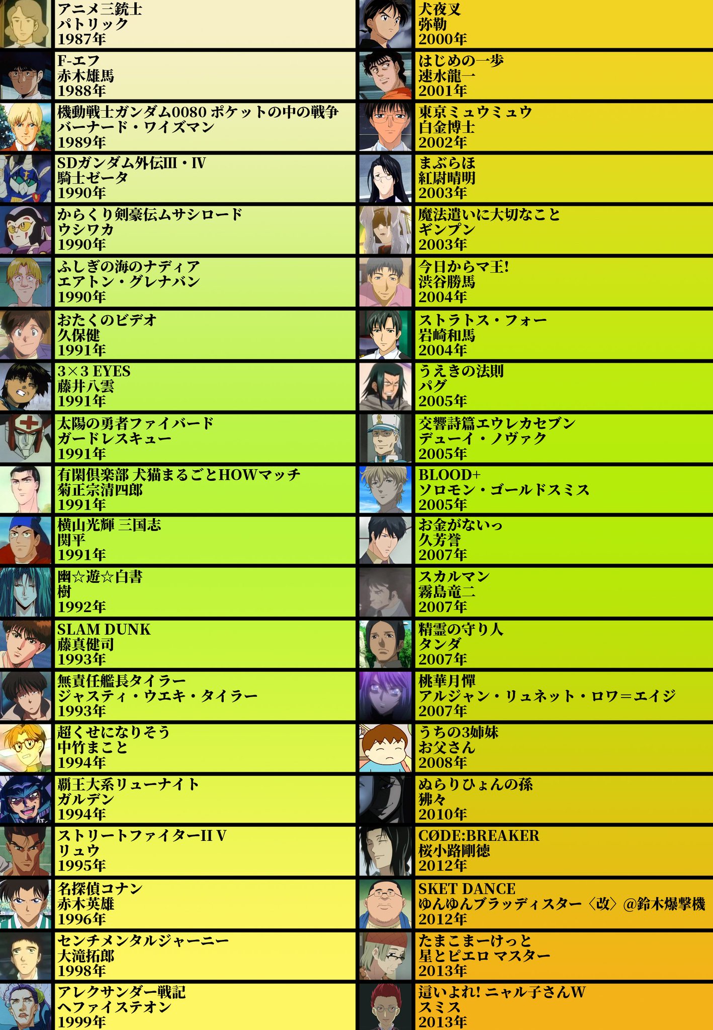 Abu Arom Twitterissa 声優厳選40キャラ表 No 5 辻谷耕史さん マックミック所属 映画だとf91のシーブック アノーや代役でウッディ 九能帯刀でも有名ですね 現在は音響監督や養成所などで活躍中 辻谷さんの声は安心する透き通ったいい声です