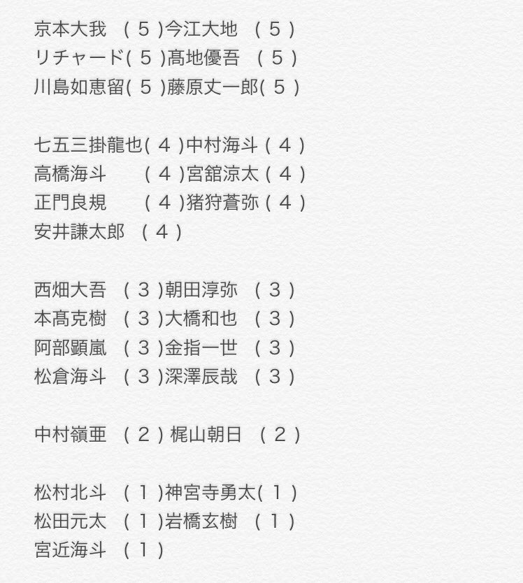 __O7250's tweet photo. デタカ交換お願い致します。

【求】道枝駿佑
【譲】画像ご覧ください

質問等ございましたらお気軽にお声掛けください。

#デタカ交換 #Myojoデータカード交換 #Myojoカード交換 https://t.co/X4P9BtuieE