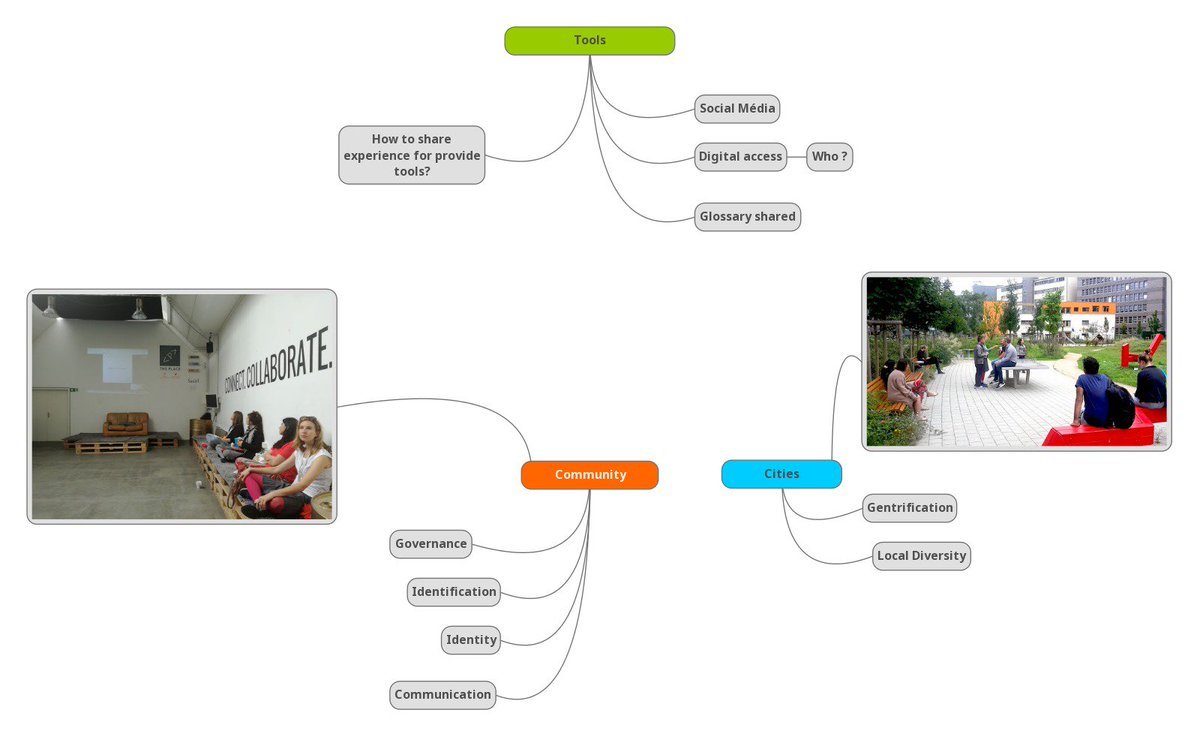 CommonLangage's tweet photo. #civicdesignjam #walkabout Time for Mapping and retranscription by @CommonLangage. Stay tuned.@CIN_Network @saverio_massaro @teresapontini https://t.co/smI2l2wPSI