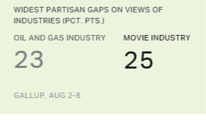 Steph_Holgado's tweet photo. Movie and Energy Industries Spawn Most-Polarized Views... https://t.co/mxjnwKURHx https://t.co/f3viz4KK8N