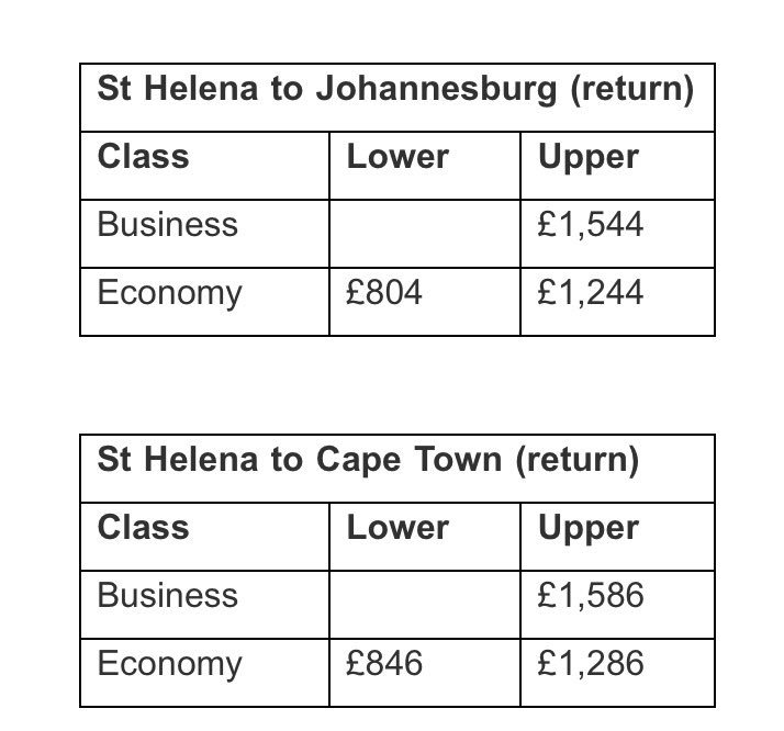 sixmonthsasaint's tweet photo. Airlink will sell tickets for flights to St Helena Island in early September 2017. https://t.co/riEKtVGoMk