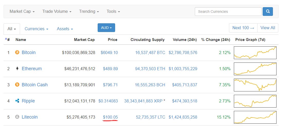 newmoneystream's tweet image. *LIVE* AUD $100 $LTC lights up the #cryptospace #evolutionaryeconomics