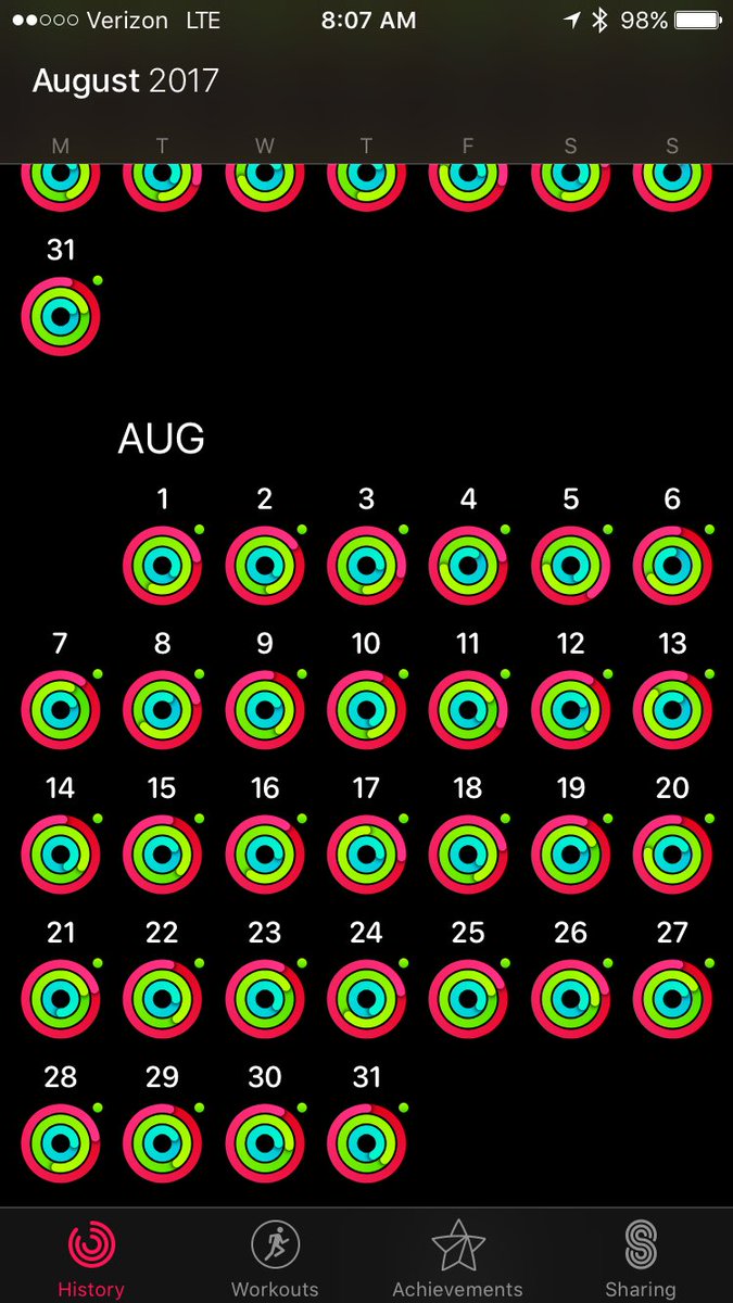 dancingheater36's tweet photo. First month with Beachbody On Demand
#CloseYourRings
#ShaunWeek
#21DayFix https://t.co/WX1c2exDvn