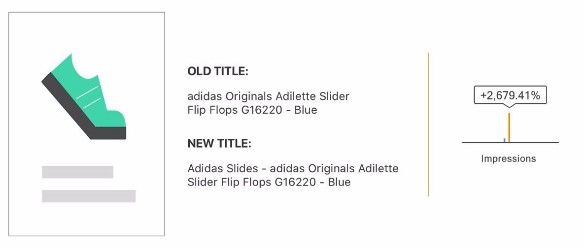 #PLA Protip: Feed Title Optimization. #SEM #GoogleShopping