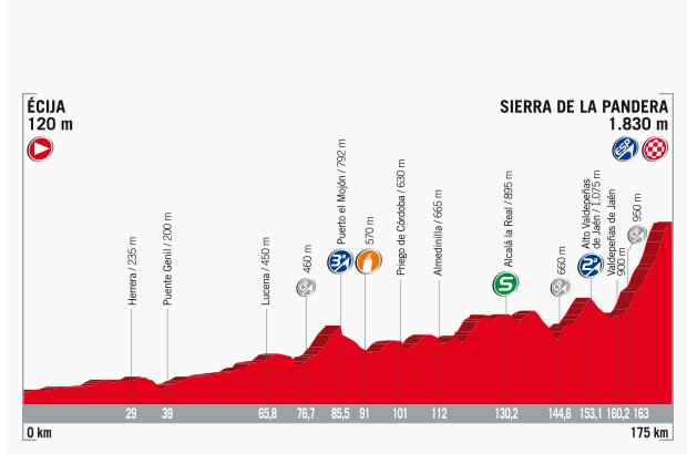 VeloUK's tweet photo. The Vuelta has had its starters - this weekend on the menu is the main course - Stages 14 and 15, summit finishes #tasty #GCDays https://t.co/Nas6nvNk2z