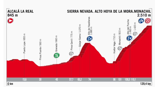 VeloUK's tweet photo. The Vuelta has had its starters - this weekend on the menu is the main course - Stages 14 and 15, summit finishes #tasty #GCDays https://t.co/Nas6nvNk2z