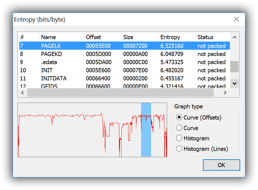 petoolse's tweet photo. New Entropy tool in latest PE Tools.
Now you can analyse PE file visually.
Available modes: Curve, Histogram
#entropy #petools https://t.co/G8qFaGBgNf