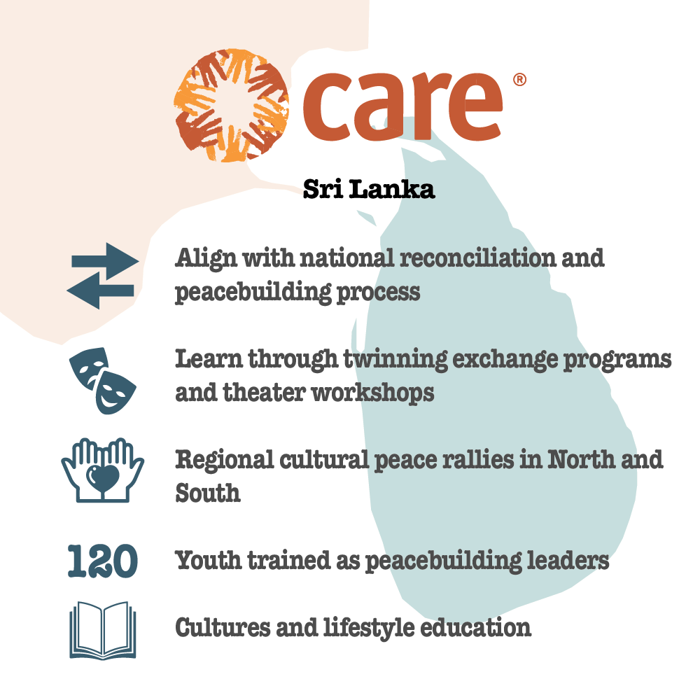 studentsrebuild's tweet photo. This year's challenge we're partnering w/ @Care to #PeaceBuild w/ youth in Sri Lanka. Discover how we're building unity. https://t.co/847J7dlv1E
