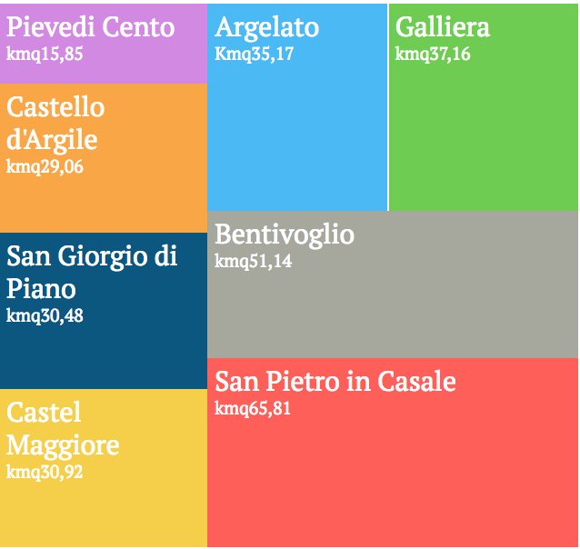 simonebor's tweet image. #opendata #OpenWideCamp #bologna #scuola #didattica #culturadeldato dati.comune.bologna.it/node/3053