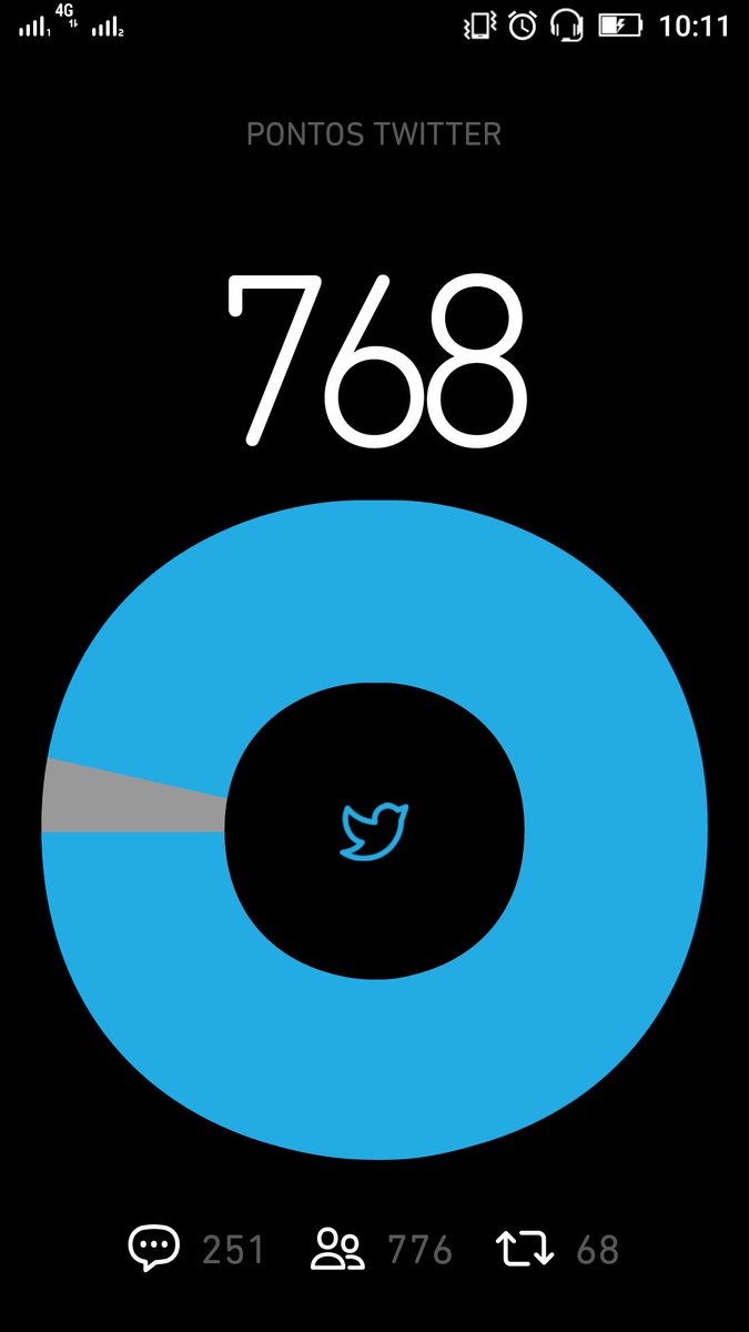 Preciso de RT! Ajuda ai pessoal, por favor! 🙏
#BetaQuerLab