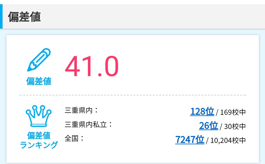 かみー 高校生クイズに出てる三重県の桜丘高校の偏差値貼っておきます 高校生クイズ