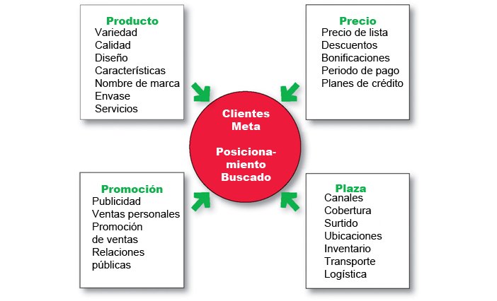 juanpittau's tweet photo. ¿Conoces las 4 Ps? https://t.co/XX9kDl2LzV