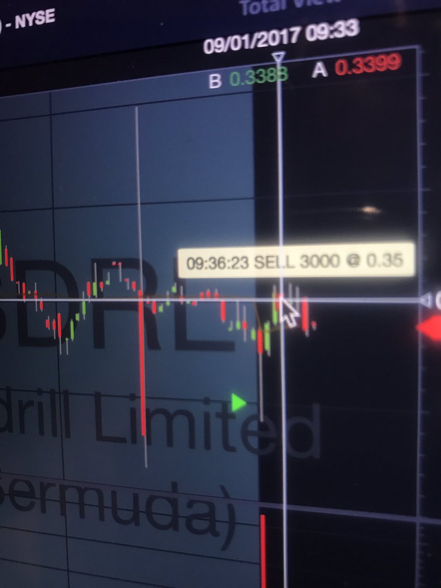 GUAMillionaire's tweet photo. $SDRL @StocksToTrade (paper) in 0.30, out 0.35 in 6-min. Sim or real, feels good to be green ✅ @timothysykes #testrefineoptimize #nodaysoff https://t.co/SMzi3TOX7c