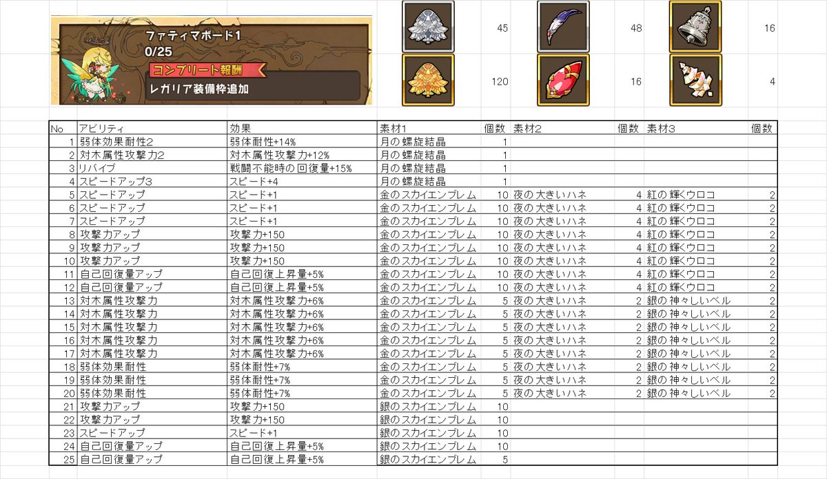 guard0716's tweet photo. ファティマボード。
#ラスピリ #ラストピリオド #育成ボード #ファティマ #trainingboard https://t.co/HFqPpDdgQQ