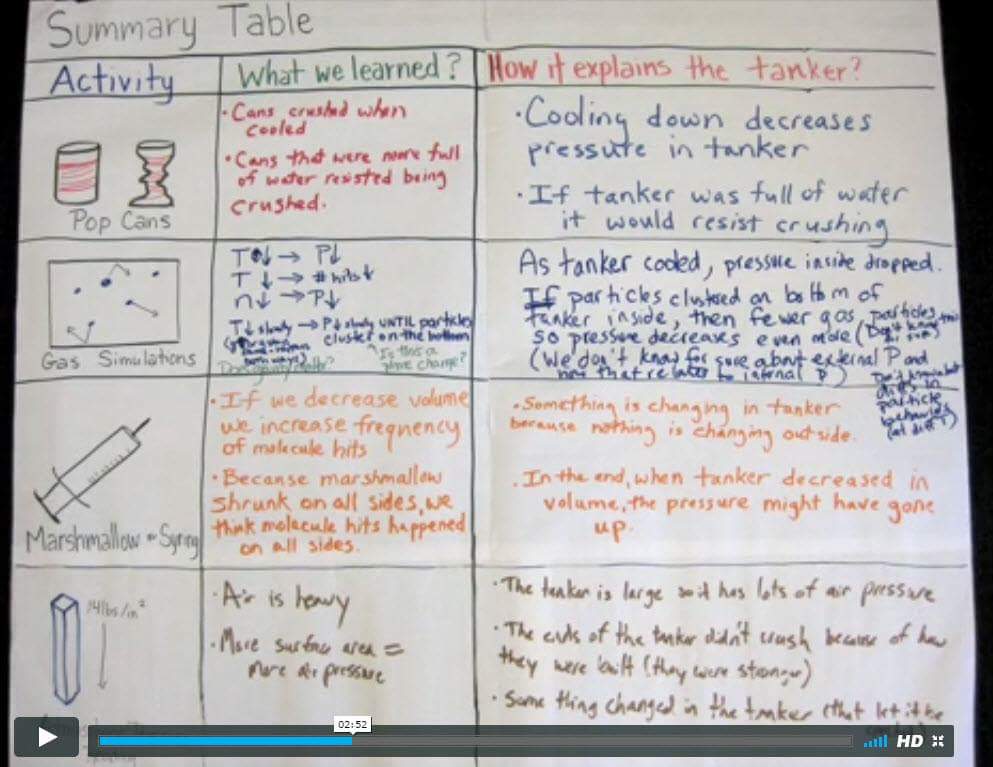 Chart Summary Example