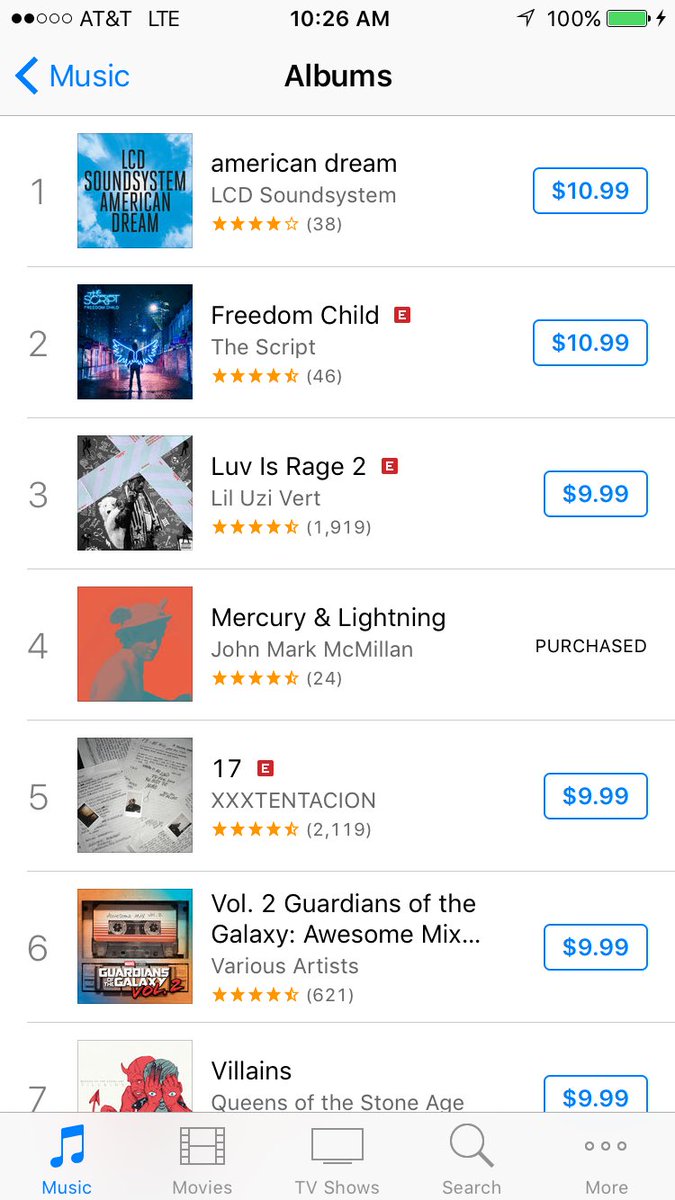johnmarkmc's tweet photo. Woke up this morning to a pleasant surprise! Number 4 on overall iTunes! https://t.co/2c4jgrLgpK https://t.co/L2bM3DqzEM