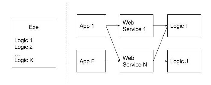 DevartSoftware's tweet image. Indicators of Problem Design @codingsight buff.ly/2vPlbbU #dotnet #programming #problemdesign