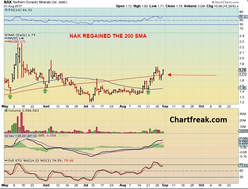 Gdxj Chart