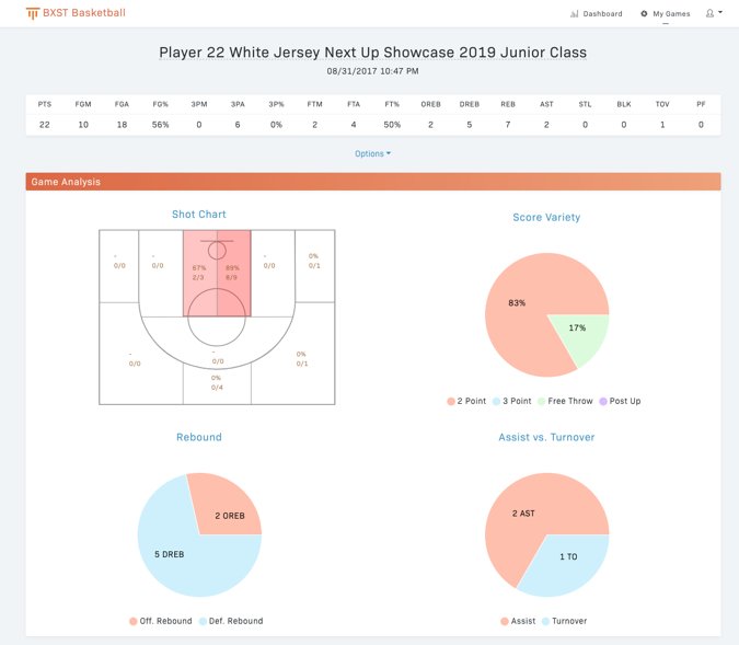 teamhoopr's tweet photo. Top 4 performers at @bxsthoops Next Up Showcase 2019 Junior Class https://t.co/jqriqZMSus #teamhoopr #basketballanalytics https://t.co/yllh648lyc