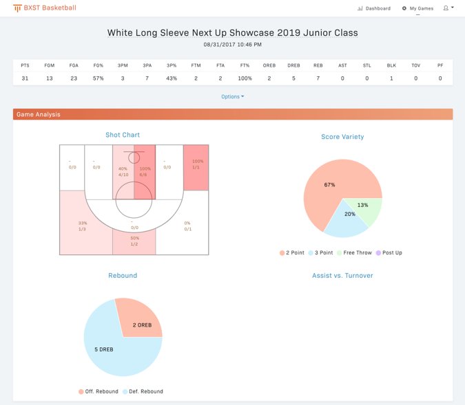 teamhoopr's tweet photo. Top 4 performers at @bxsthoops Next Up Showcase 2019 Junior Class https://t.co/jqriqZMSus #teamhoopr #basketballanalytics https://t.co/yllh648lyc