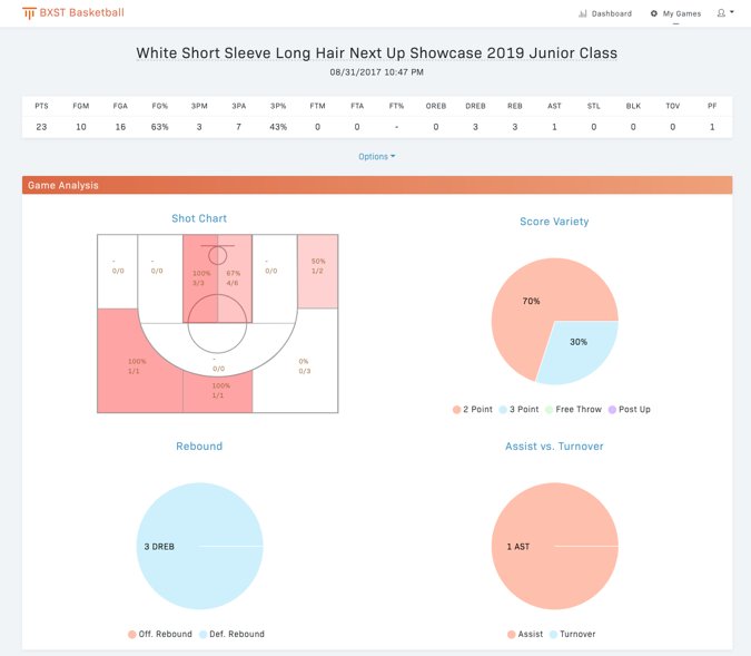 teamhoopr's tweet photo. Top 4 performers at @bxsthoops Next Up Showcase 2019 Junior Class https://t.co/jqriqZMSus #teamhoopr #basketballanalytics https://t.co/yllh648lyc