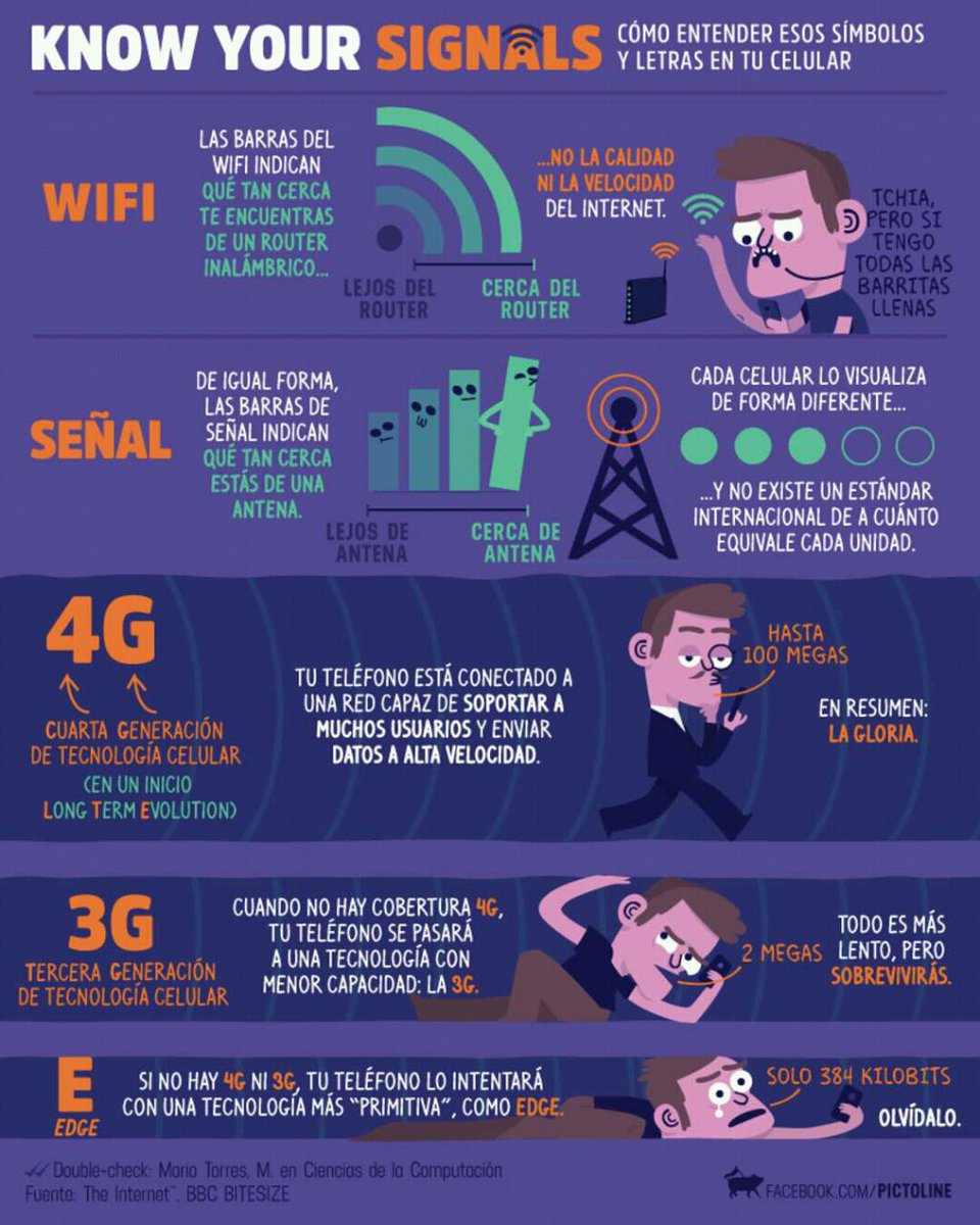 CeoITVM's tweet photo. Una infografía muy util de algo que todos usamos pero no todos sabemos. Feliz viernes! #CeoIT https://t.co/fiZRWFl0aG