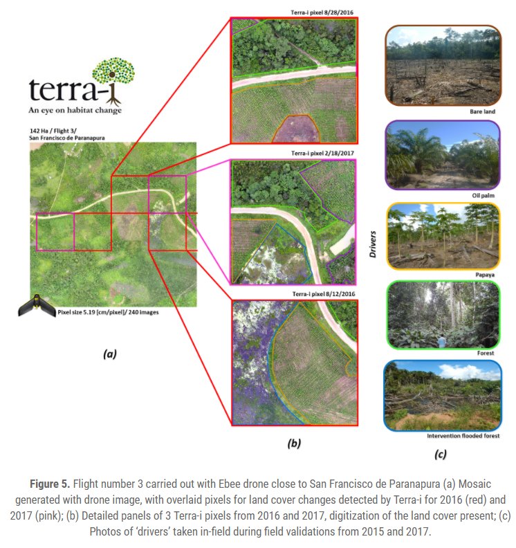 KarolinaArgote's tweet photo. Great post!: #Drones Validation of #LandCoverChanges detected by @terrai_ciat in #Yurimaguas by @paulapaz13 https://t.co/1jWjD1NRA4 @CIAT_ https://t.co/C3tcRXm9DR