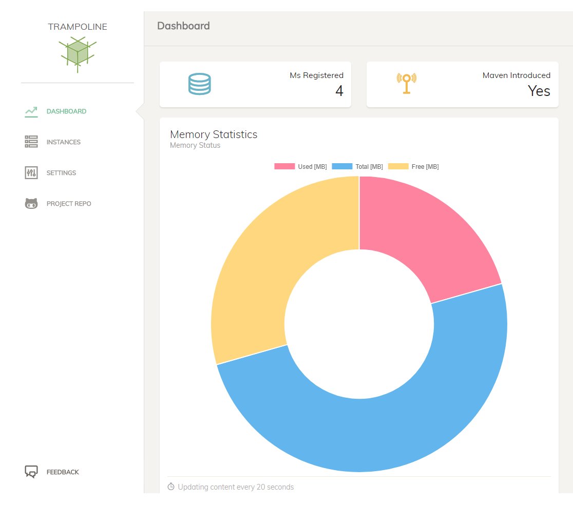 gradle's tweet photo. Developing micro-services with @springboot? You'll be pleased to read that Trampoline now supports Gradle!

Example: https://t.co/Vc3N4zoamG https://t.co/7d925mumwu