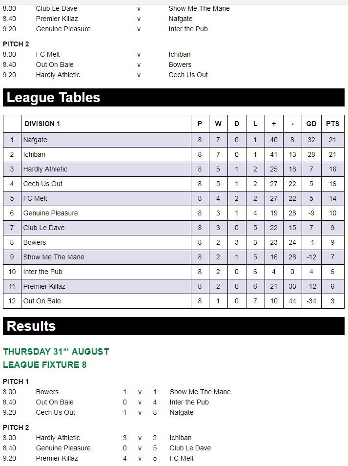 nafgate's tweet photo. A slip-up from Ichiban also means Nafgate now top the Thursday night league on goal difference, huge night! #UTN🏆 https://t.co/k2xPe1MGhA
