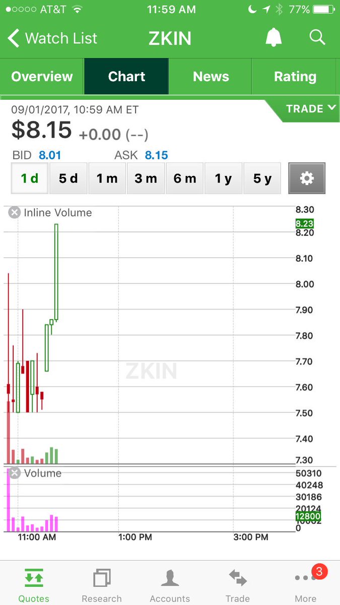 kfliptrader's tweet image. $ZKIN IPO today, nice perk here