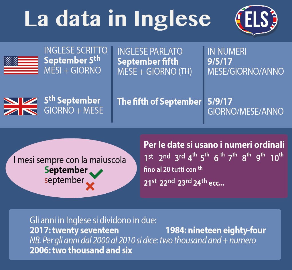 Els Di Julie Meldrum Sapete Che In Inglese C E Un Modo Preciso Per Scrivere La Data E Cambia Dal Britishenglish All Americanenglish Elstips T Co Idj5b5frhv
