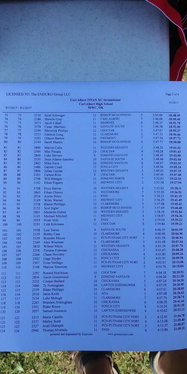 CAHS_XC's tweet photo. CA boys finish 4th in loaded 6A/5A field. Congrats to individual medal winners Camden Shaw (6th) and Matt Moler (7th)! https://t.co/qtQ1SpGurx