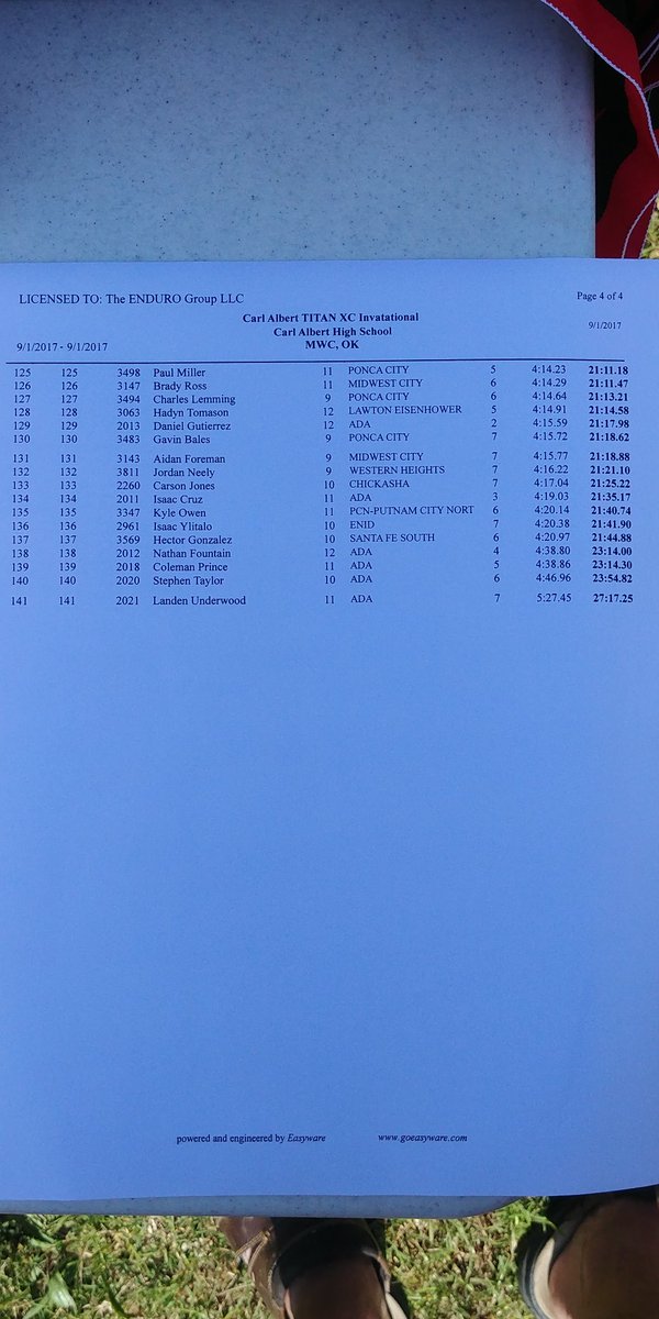 CAHS_XC's tweet photo. CA boys finish 4th in loaded 6A/5A field. Congrats to individual medal winners Camden Shaw (6th) and Matt Moler (7th)! https://t.co/qtQ1SpGurx