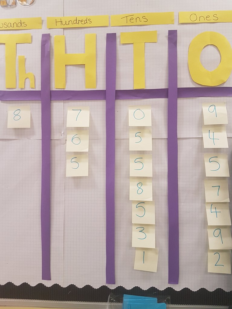 5Lraymond's tweet photo. 4LR have been working really hard to use our place value knowledge to order numbers. @MerrydaleJunior @Merrydalehead https://t.co/OAByFJwq2X